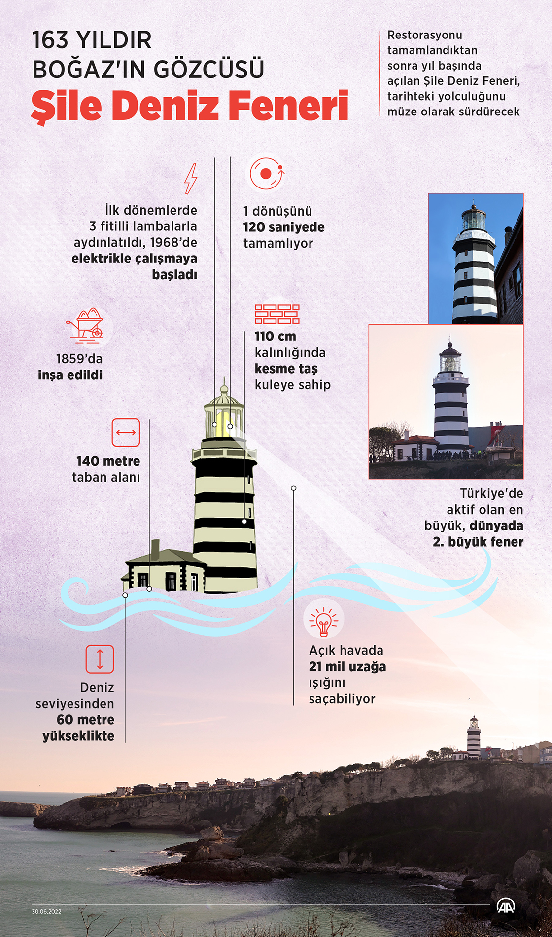 Şile Deniz Feneri 163 yıldır Boğaz'ın gözcüsü