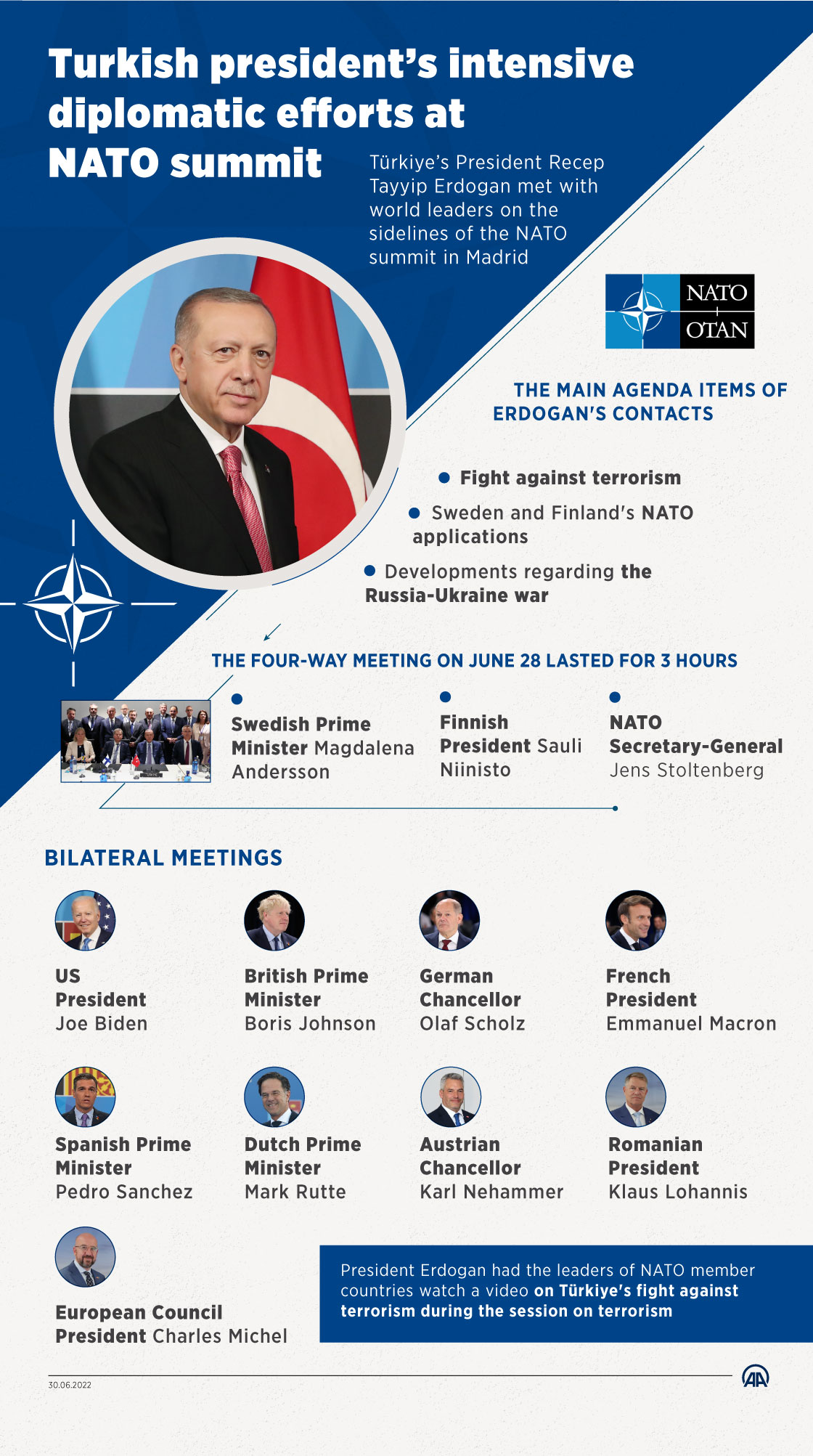 Turkish president’s intensive diplomatic efforts at NATO Summit