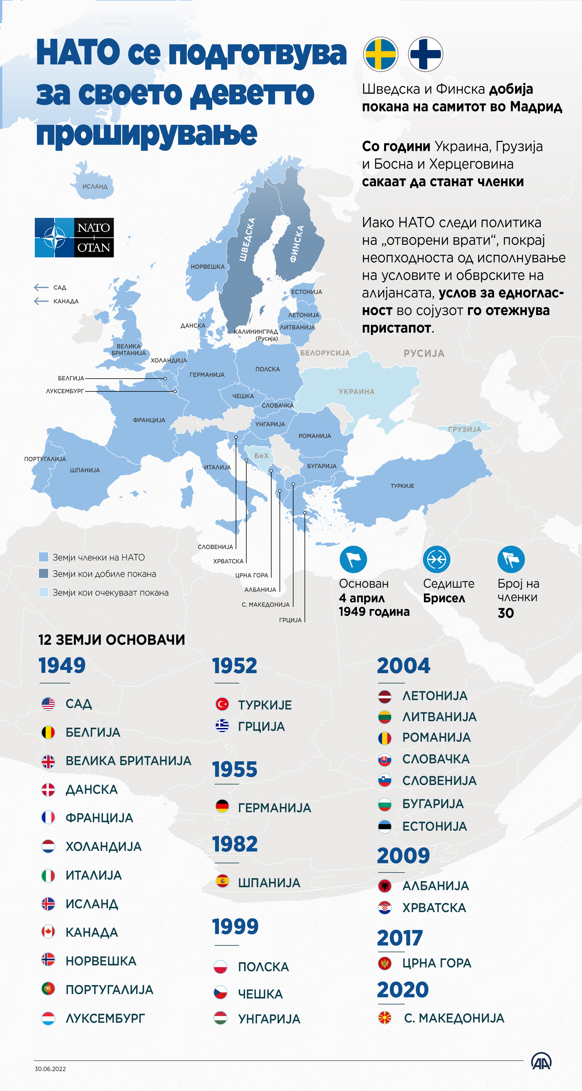 НАТО се подготвува за своето деветто проширување