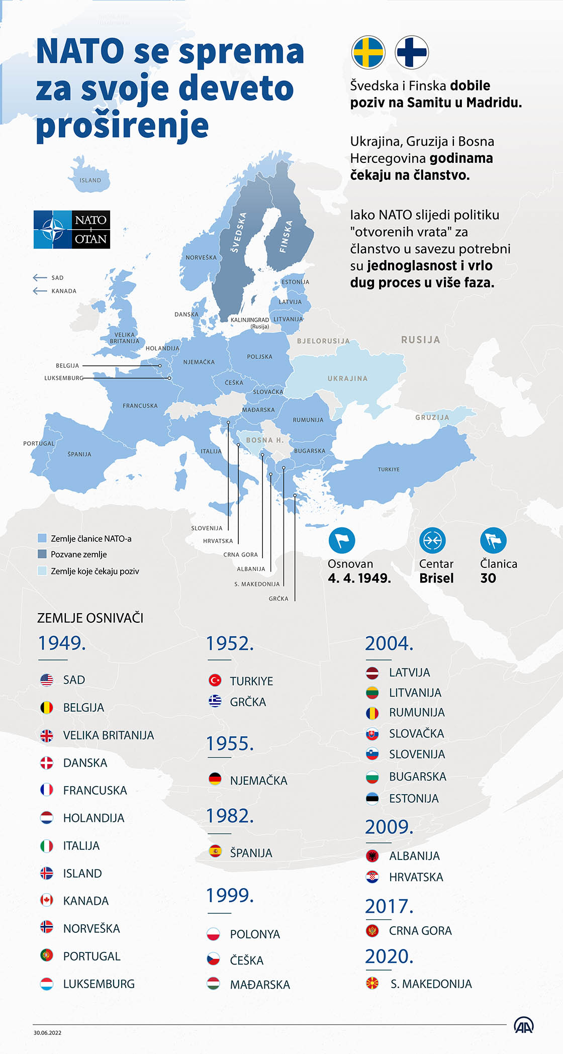 NATO se priprema za svoje deveto proširenje