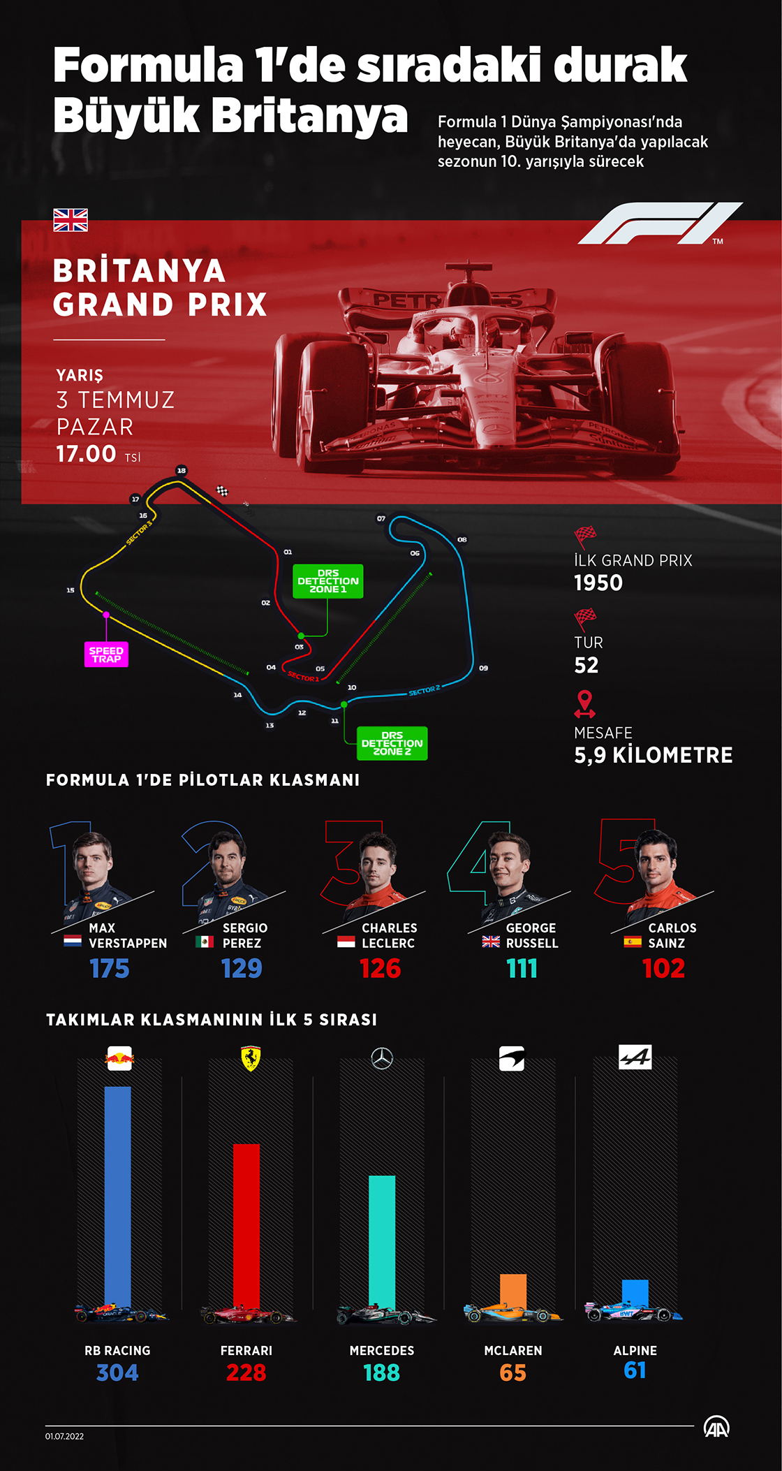 Formula 1'de sıradaki durak Büyük Britanya