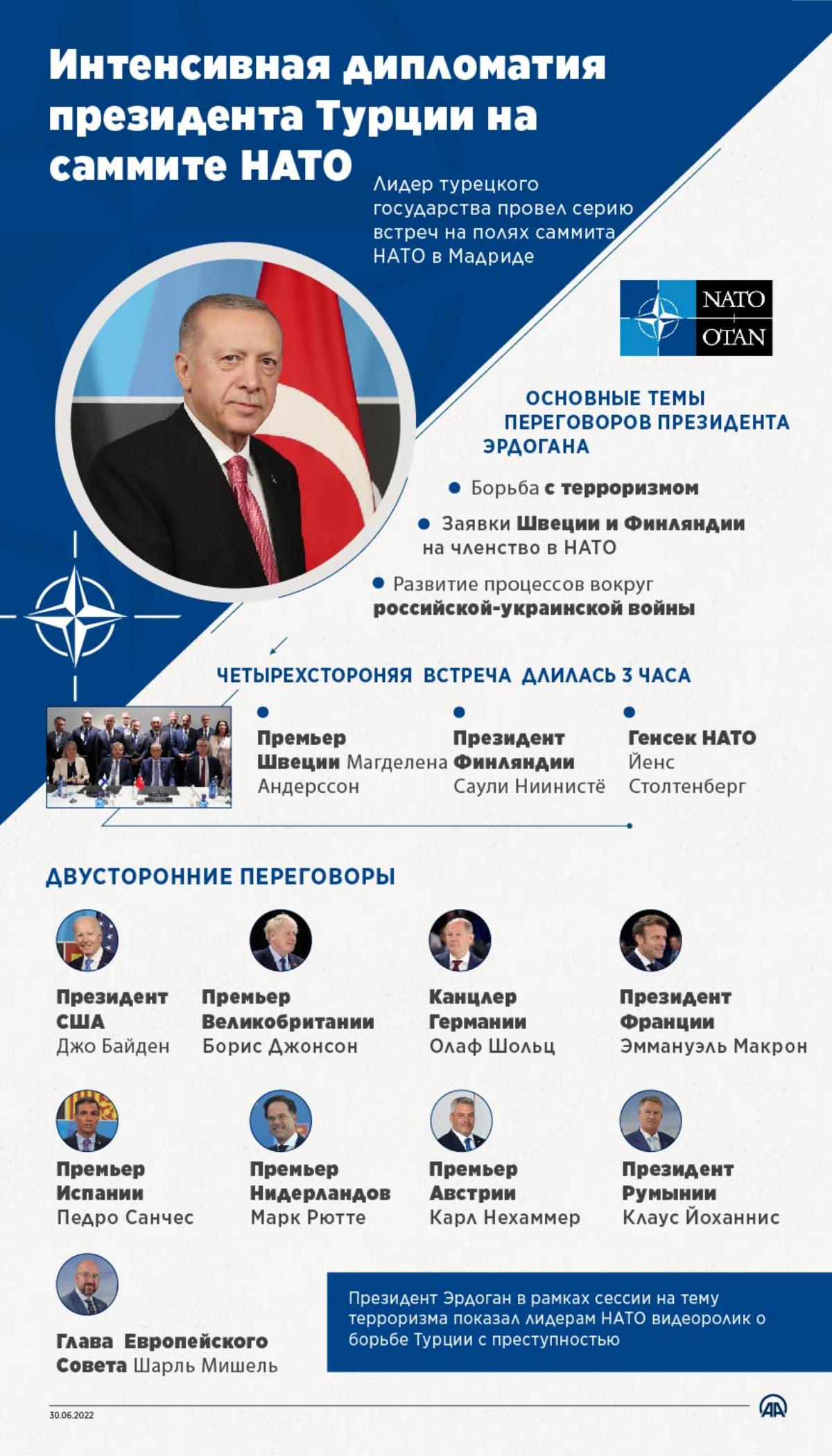 Интенсивная дипломатия президента Турции на саммите НАТО