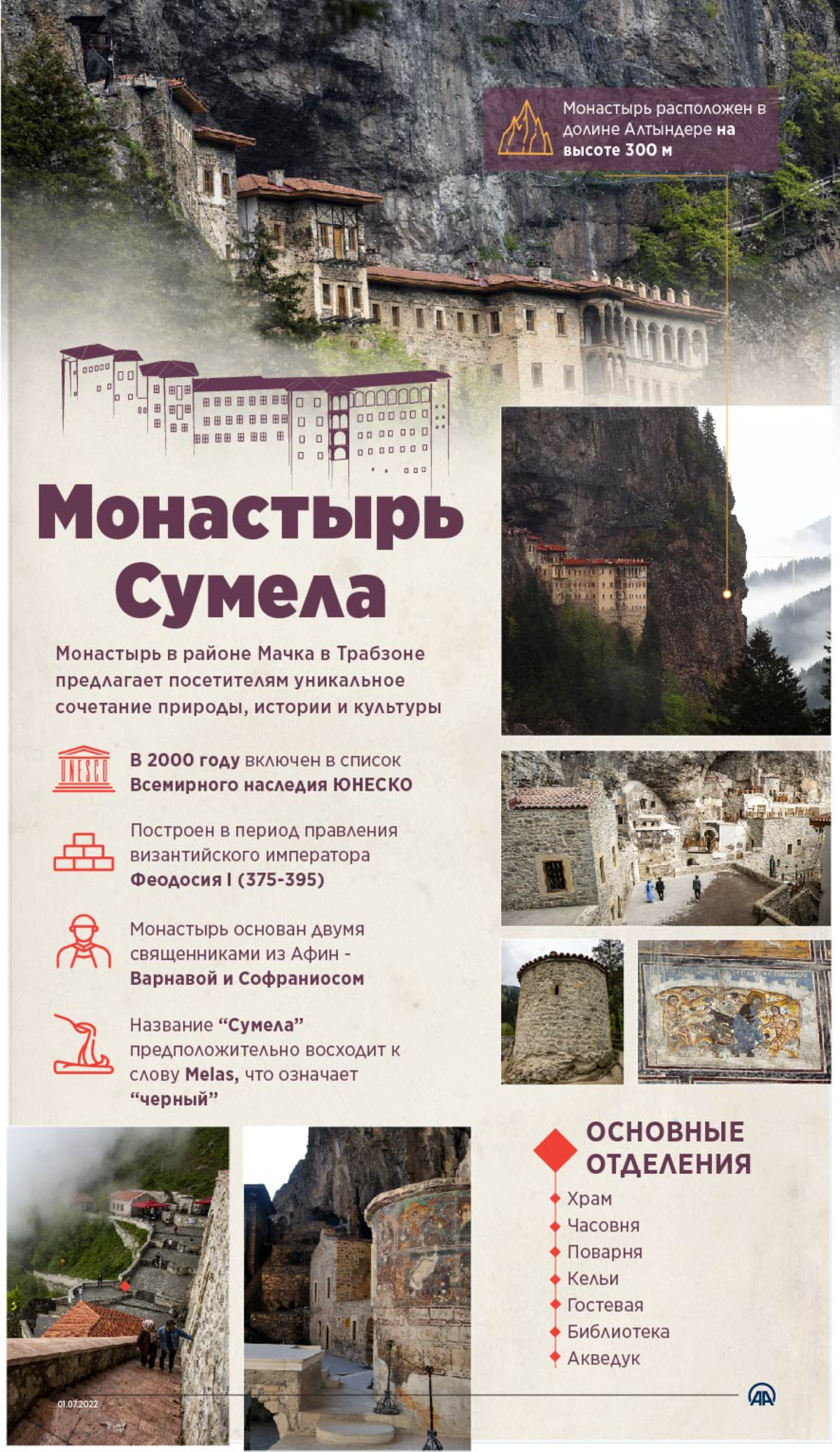 Монастырь Сумела: уникальное наследие Турции