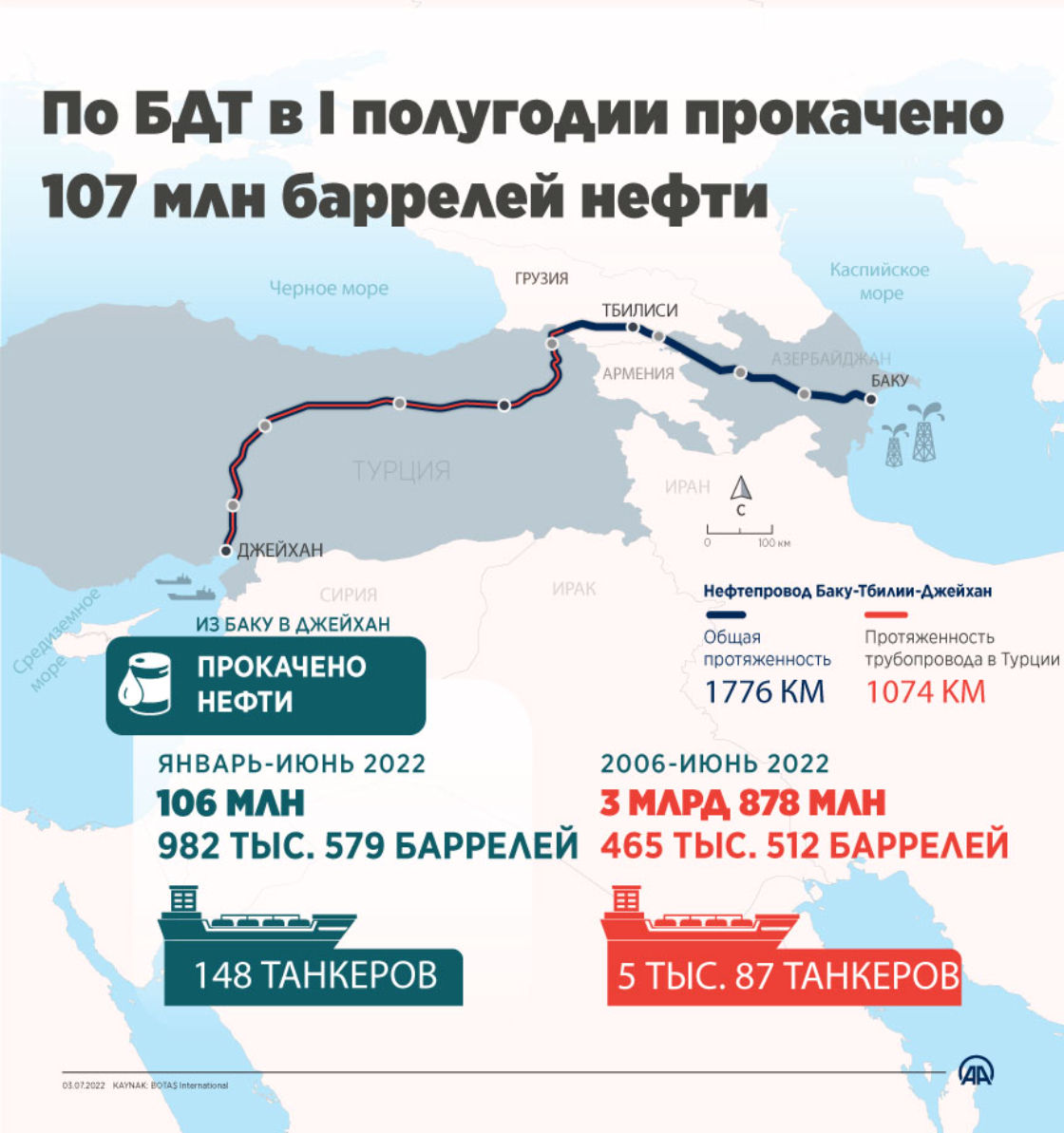 Карта баку тбилиси