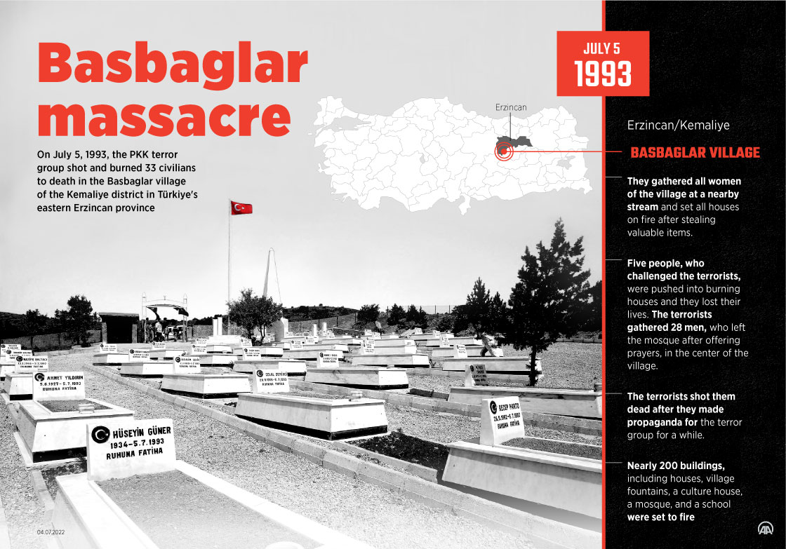 Basbaglar massacre