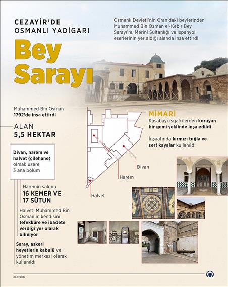 Cezayir’de Osmanlı yadigarı: Bey Sarayı