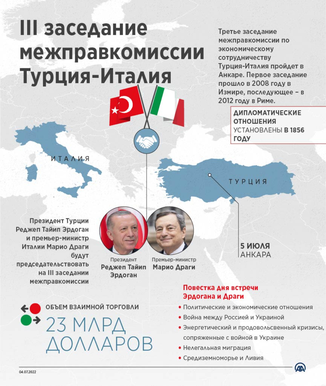III заседание межправкомиссии Турция-Италия