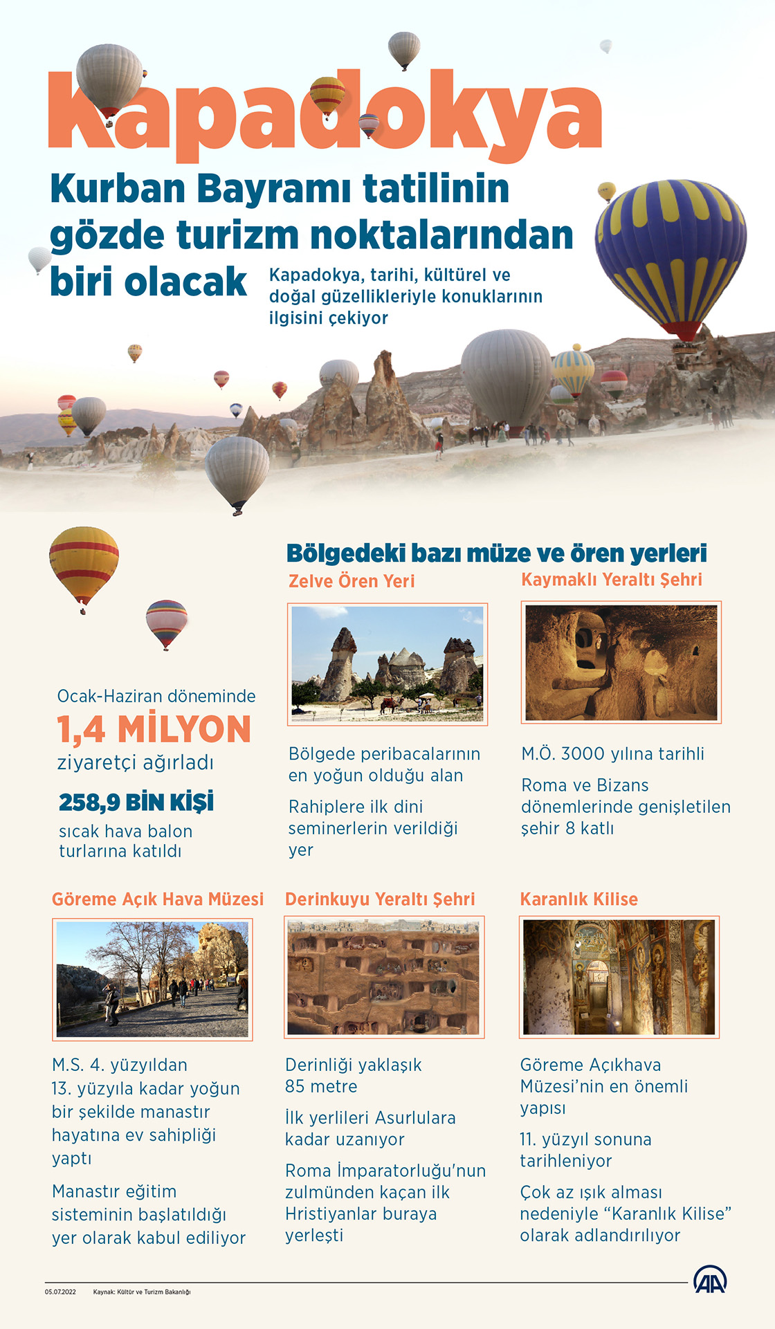 Kapadokya Kurban Bayramı tatilinin gözde destinasyonlarından biri olacak