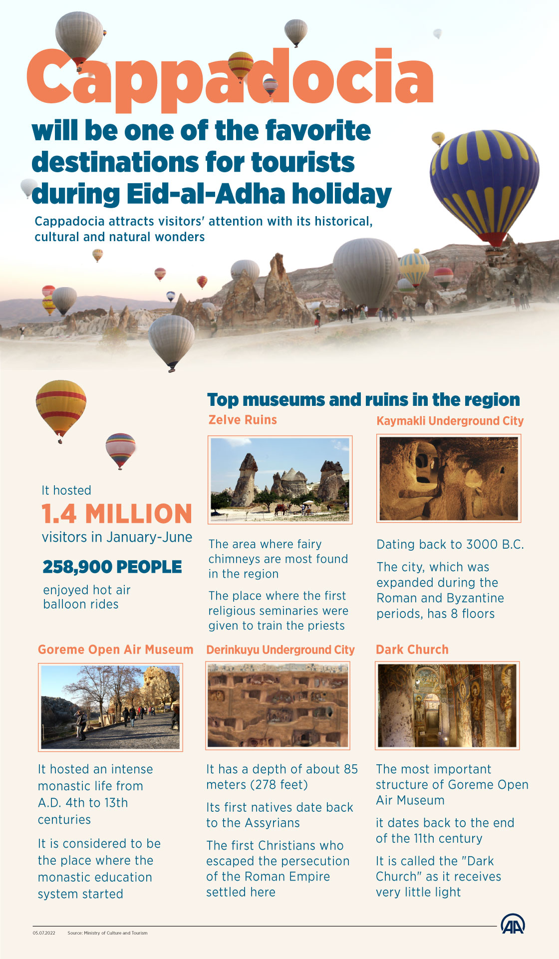Cappadocia attracts visitors' attention with its historical, cultural and natural wonders