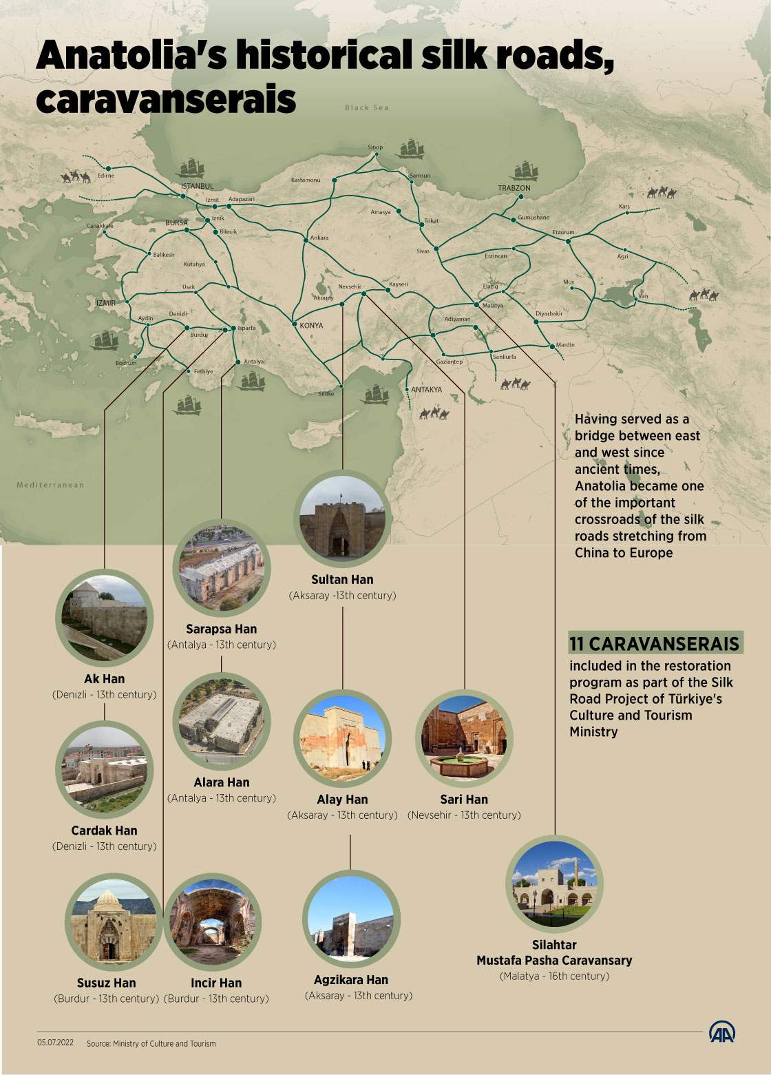 Anatolia's historical silk roads, caravanserais