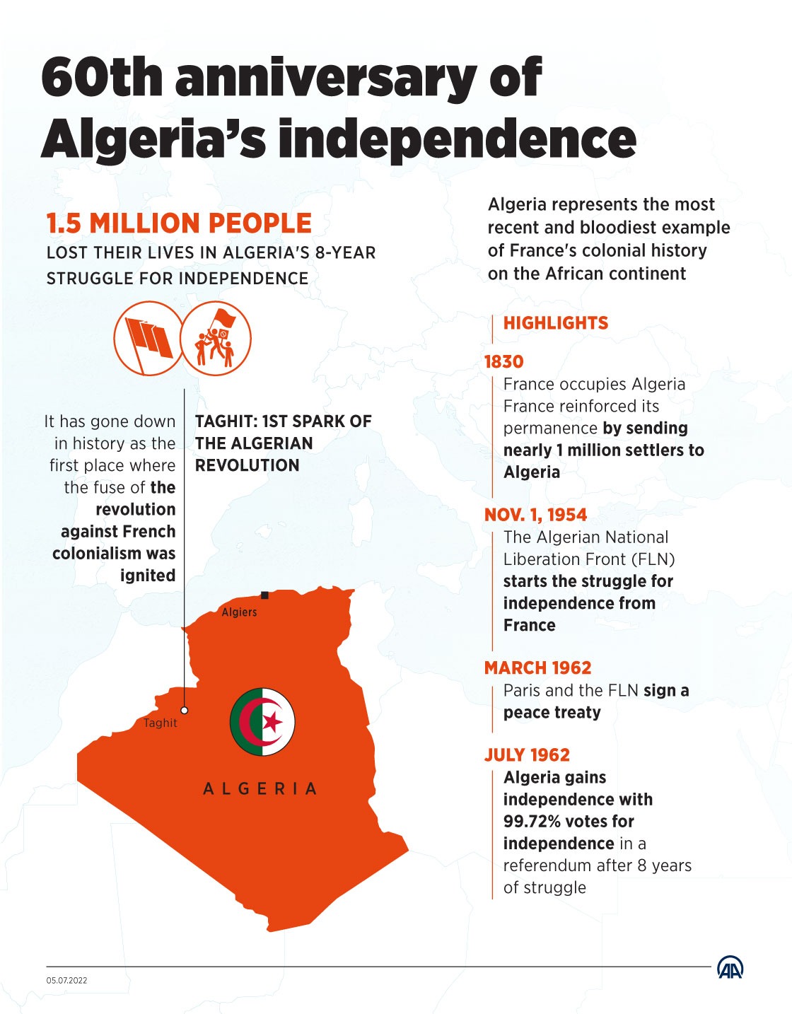 60th anniversary of Algeria’s independence