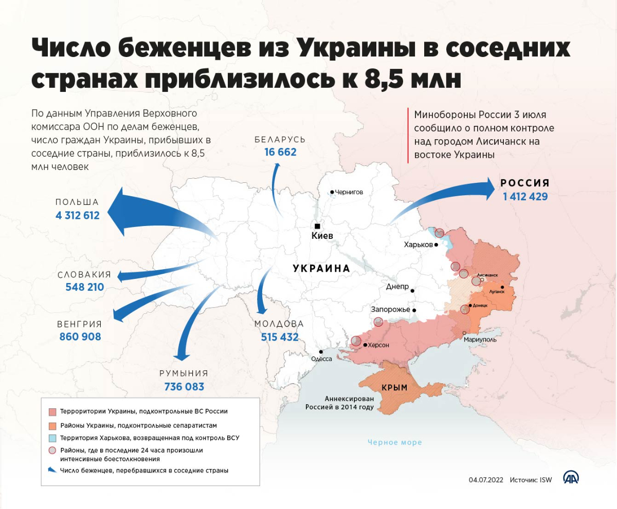 Число беженцев из Украины в соседних странах приблизилось к 8,5 млн