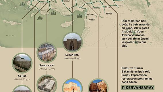 Anadolu'nun tarihi ipek yolları ve kervansarayları