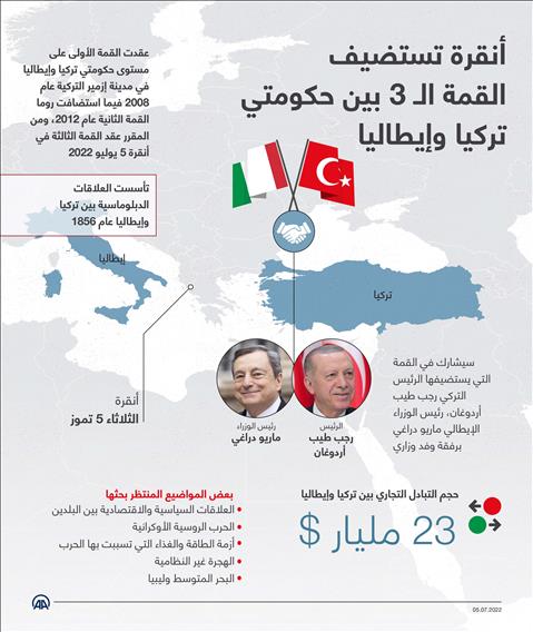 أنقرة تستضيف القمة الثالثة بين حكومتي تركيا وإيطاليا