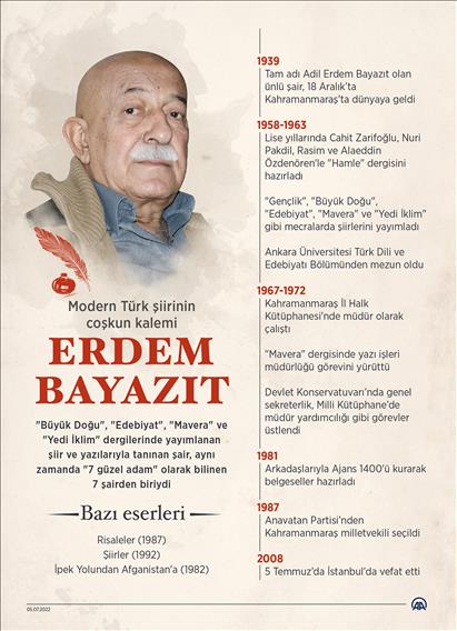 Modern Türk şiirinin coşkun kalemi: Erdem Bayazıt