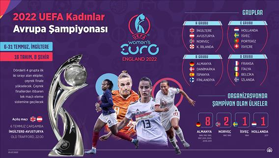 Avrupa Kadınlar Futbol Şampiyonası başlıyor