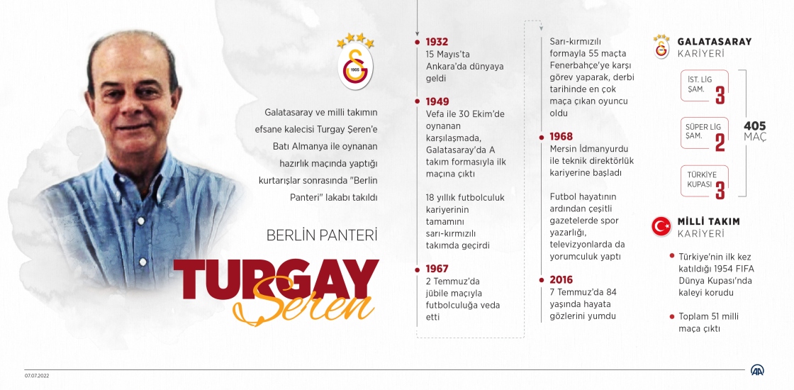 "Berlin Panteri": Turgay Şeren