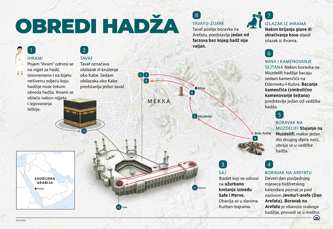 Muslimani se pripremaju za početak obreda hadža, sutra boravak na Arefatu