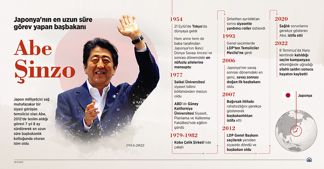 Japonya'nın en derinliğine müddet fariza eden başbakanı Abe Şinzo