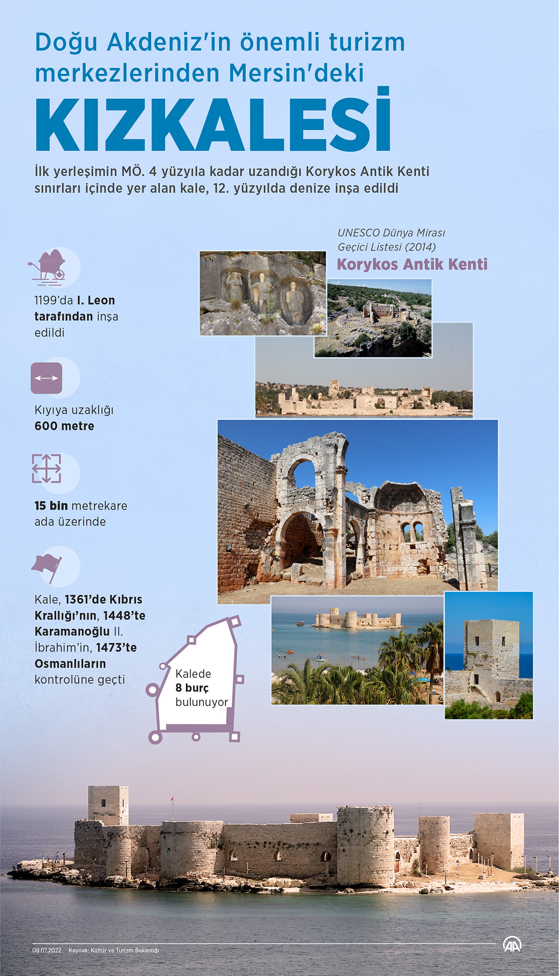 Doğu Akdeniz'in önemli turizm merkezlerinden Mersin'deki Kızkalesi