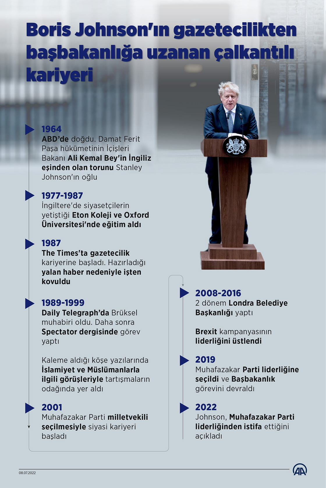 Boris Johnson'ın gazetecilikten başbakanlığa uzanan çalkantılı kariyeri