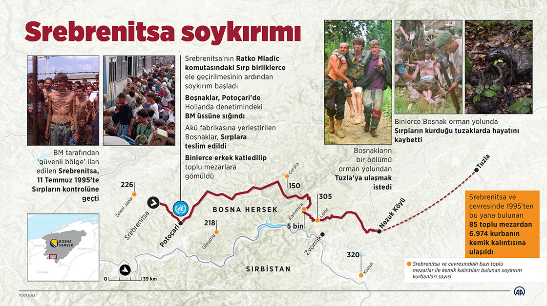 Bosna Hersek'in 27 yıldır kanayan yarası Srebrenitsa soykırımı