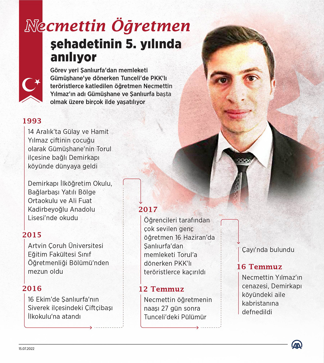 Necmettin öğretmen şehadetinin 5'inci yılında anılıyor