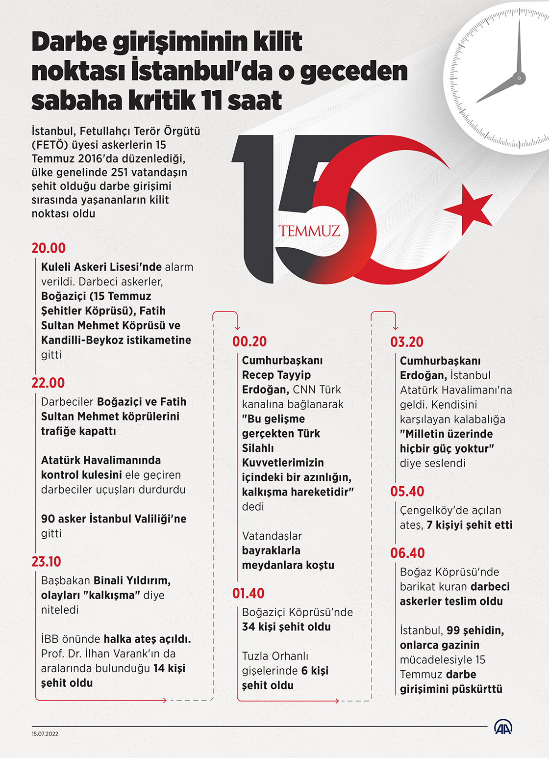 Darbe girişiminin kilit noktası İstanbul'da o geceden sabaha kritik 11 saat