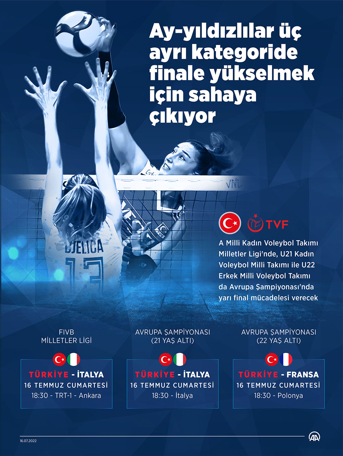 Ay-yıldızlılar üç ayrı kategoride finale yükselmek için sahaya çıkıyor