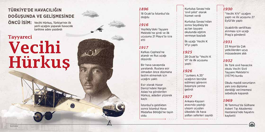 Türkiye'de havacılığın doğuşunda ve gelişmesinde öncü isim: Tayyareci Vecihi Hürkuş