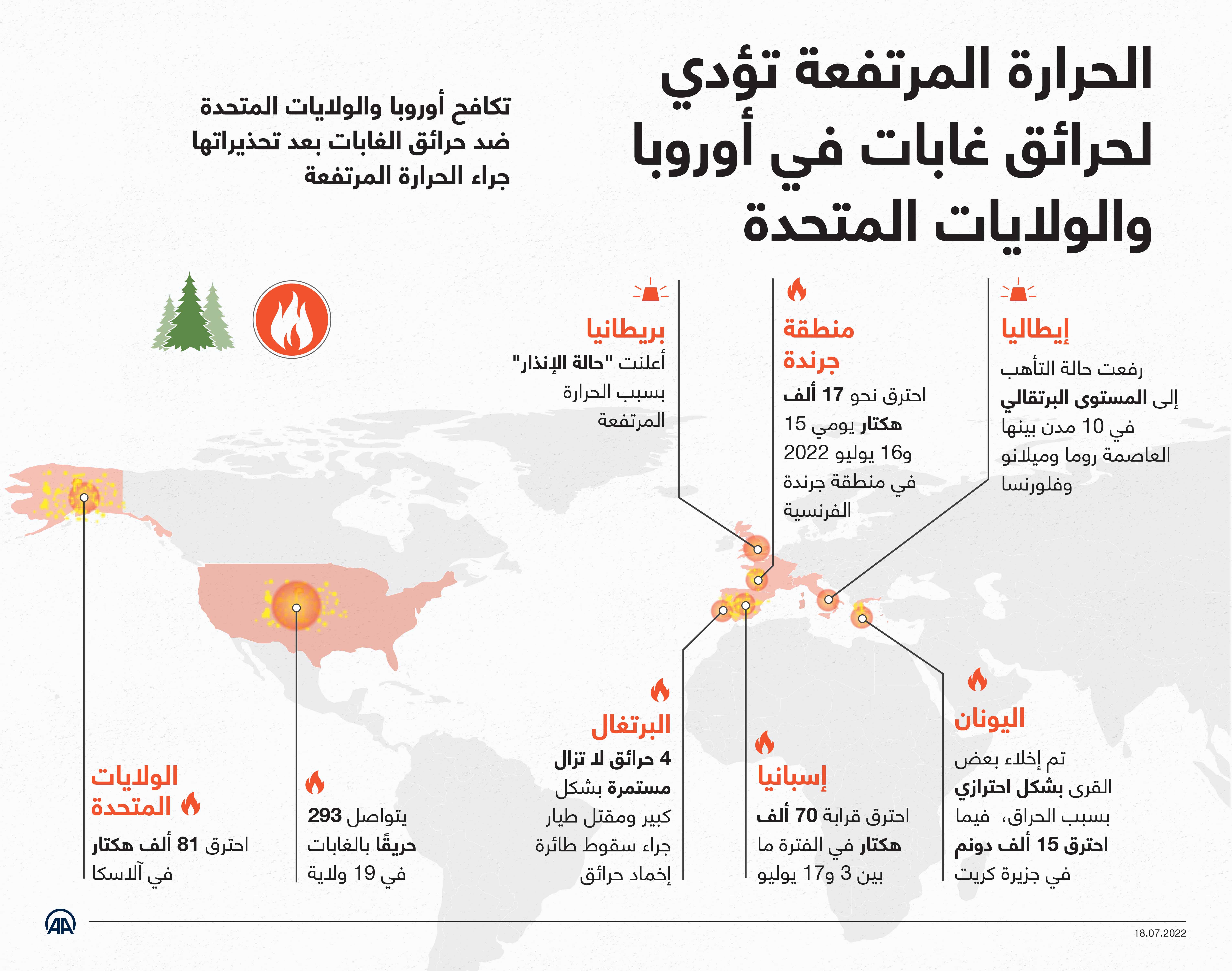 الحرارة المرتفعة تؤدي لحرائق غابات في أوروبا والولايات المتحدة