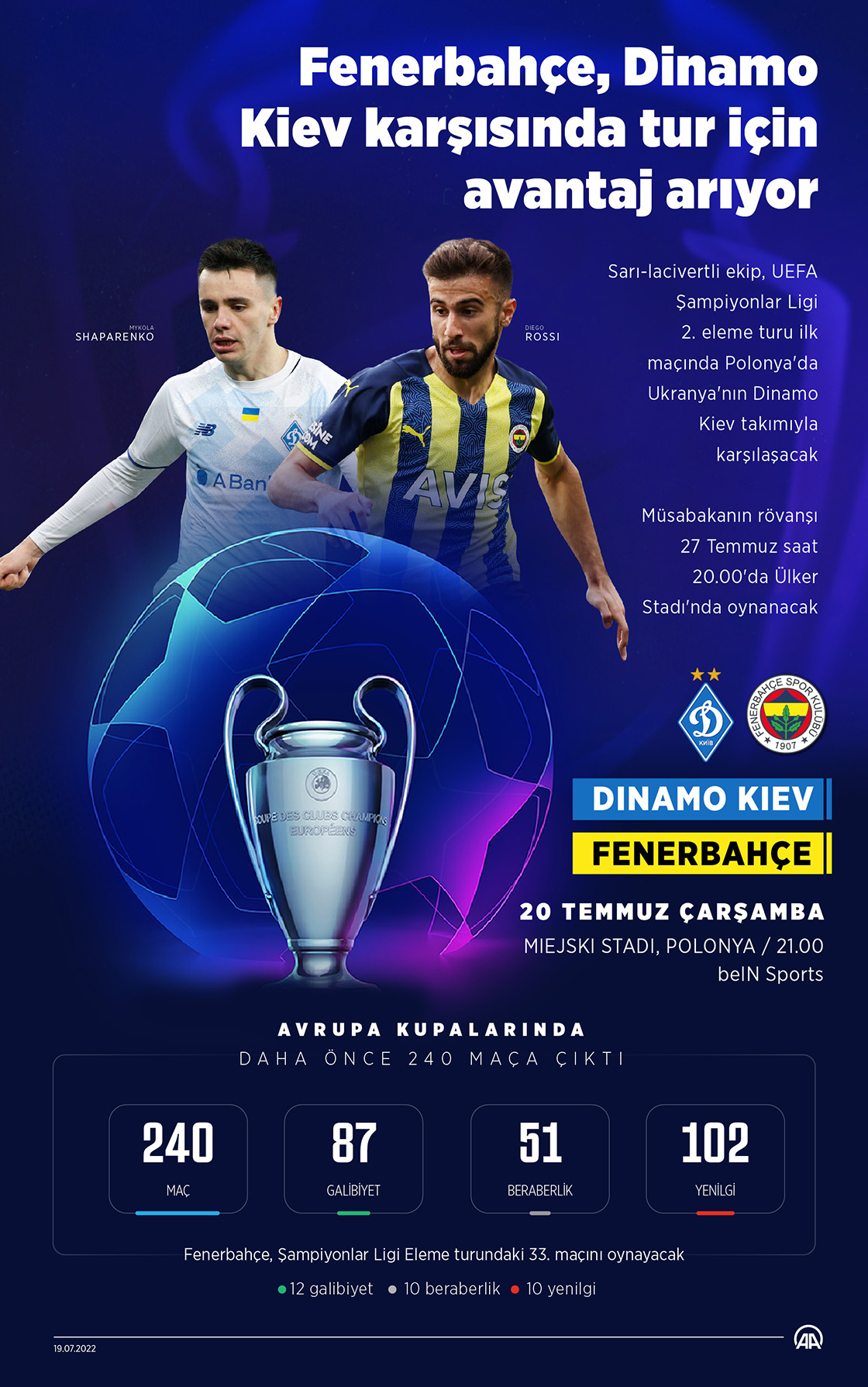 Fenerbahçe, Dinamo Kiev karşısında tur için avantaj arıyor