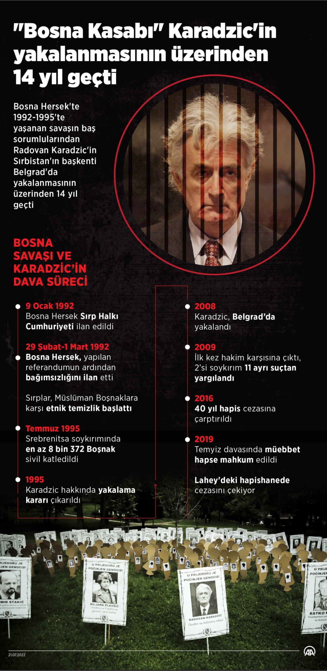 "Bosna Kasabı" olarak bilinen Karadzic'in yakalanmasının üzerinden 14 yıl geçti