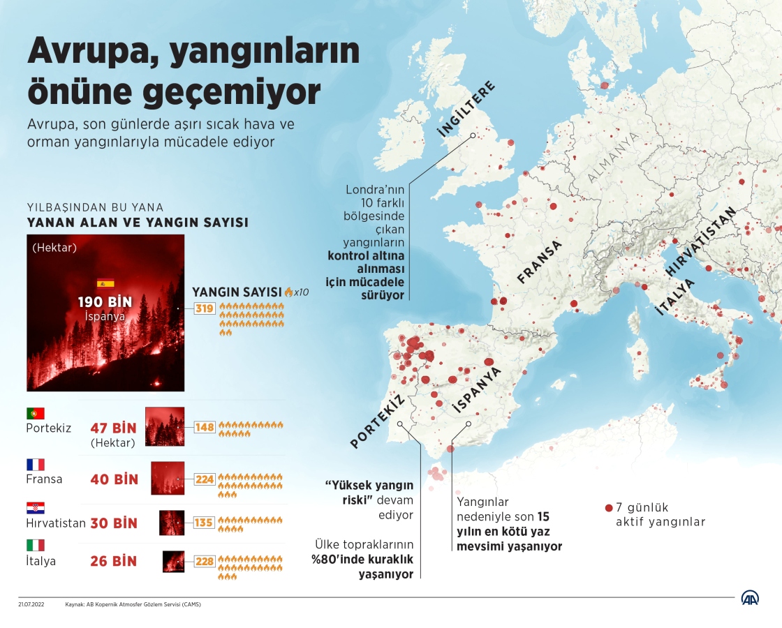 Avrupa, yangınların önüne geçemiyor