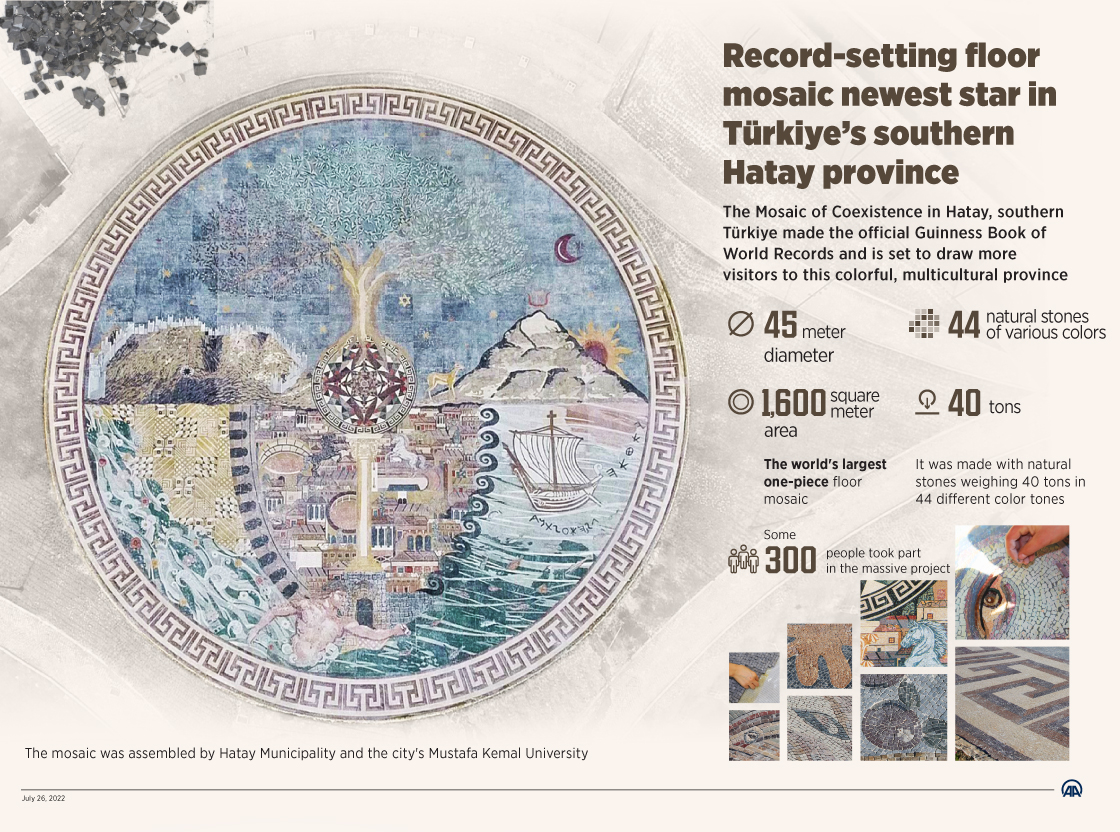 Record-setting floor mosaic newest star in Türkiye’s southern Hatay province