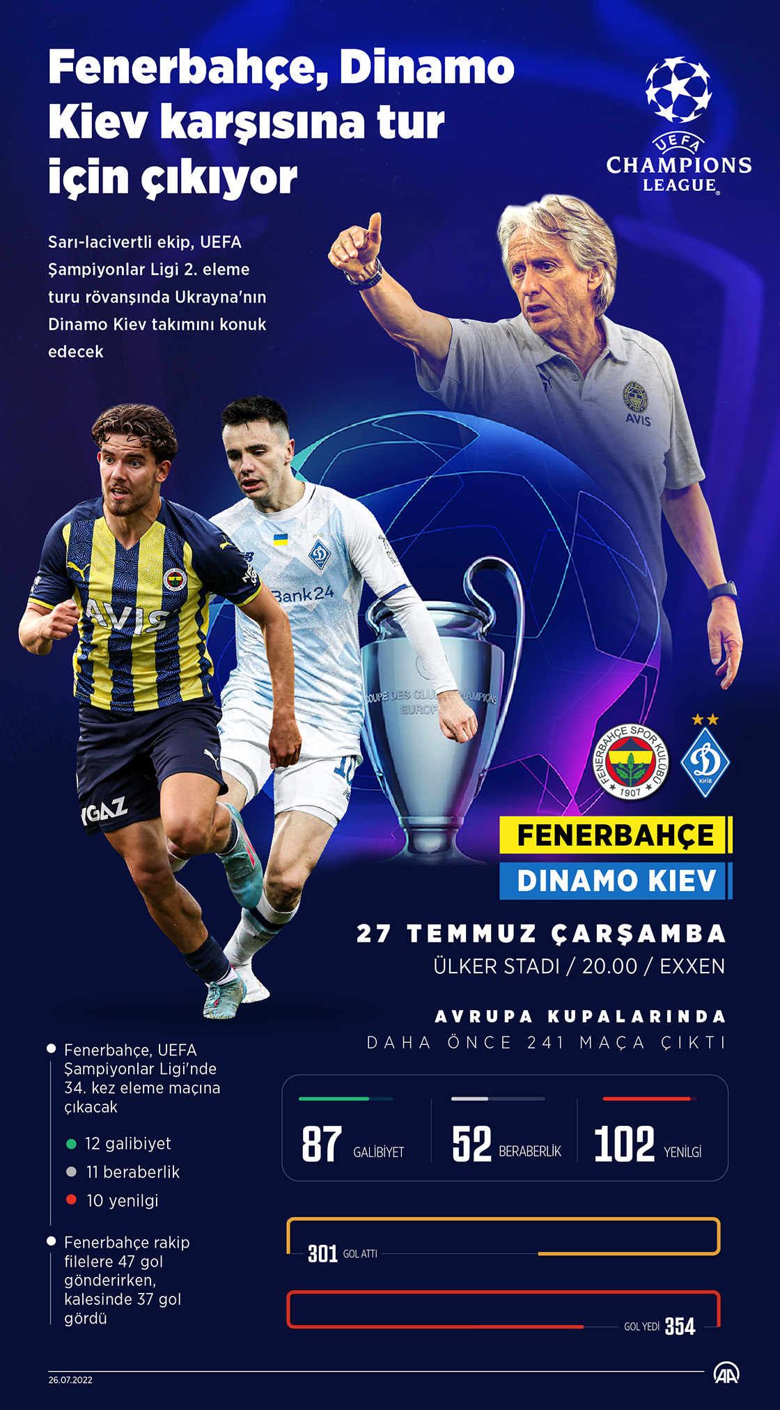 Fenerbahçe, Avrupa kupalarında 242. maçına Dinamo Kiev karşısında çıkacak