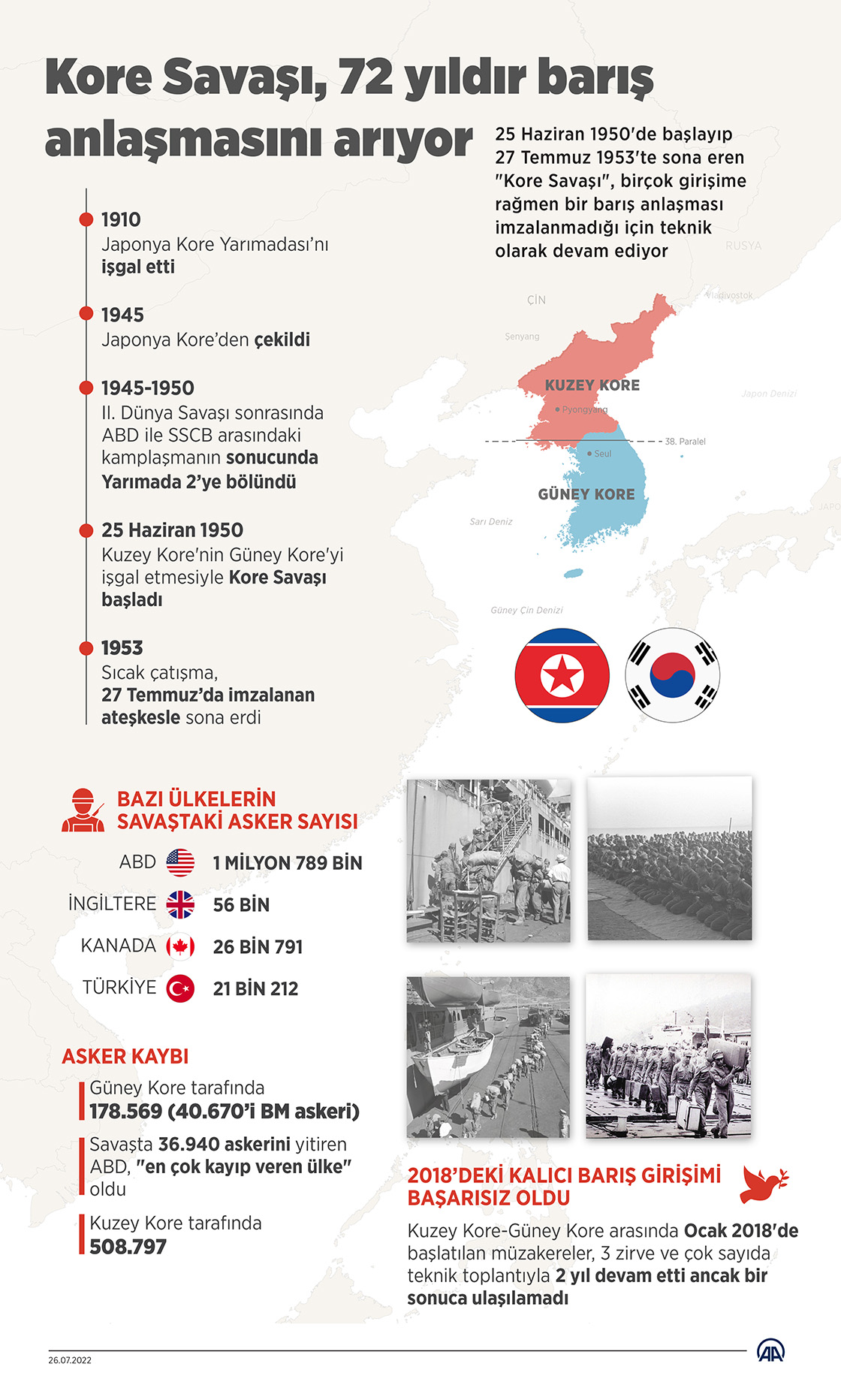Kore Savaşı 72 yıldır barış anlaşmasını arıyor