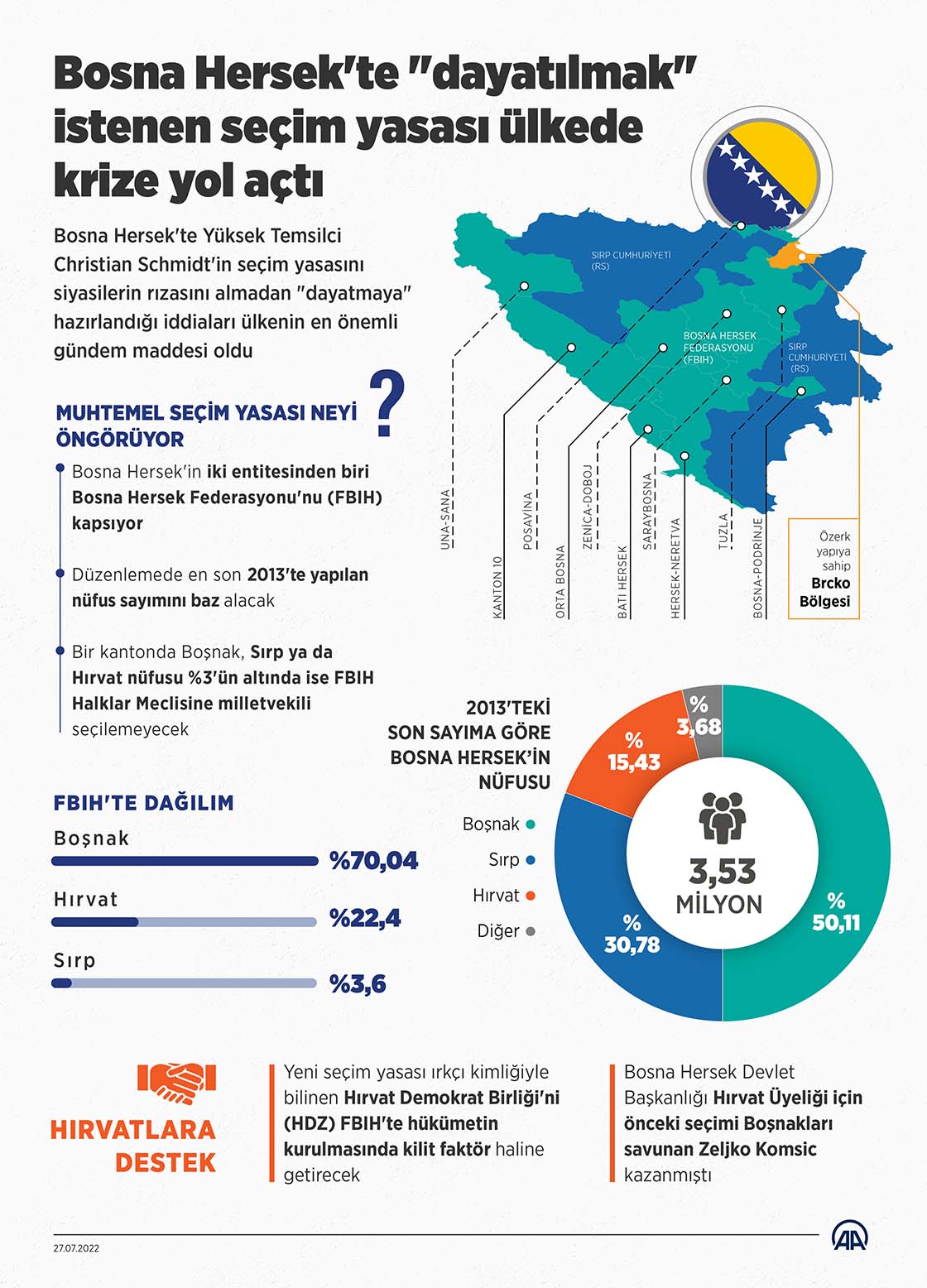 Bosna Hersek'te dayatılmak istenen seçim yasası ülkede krize yol açtı