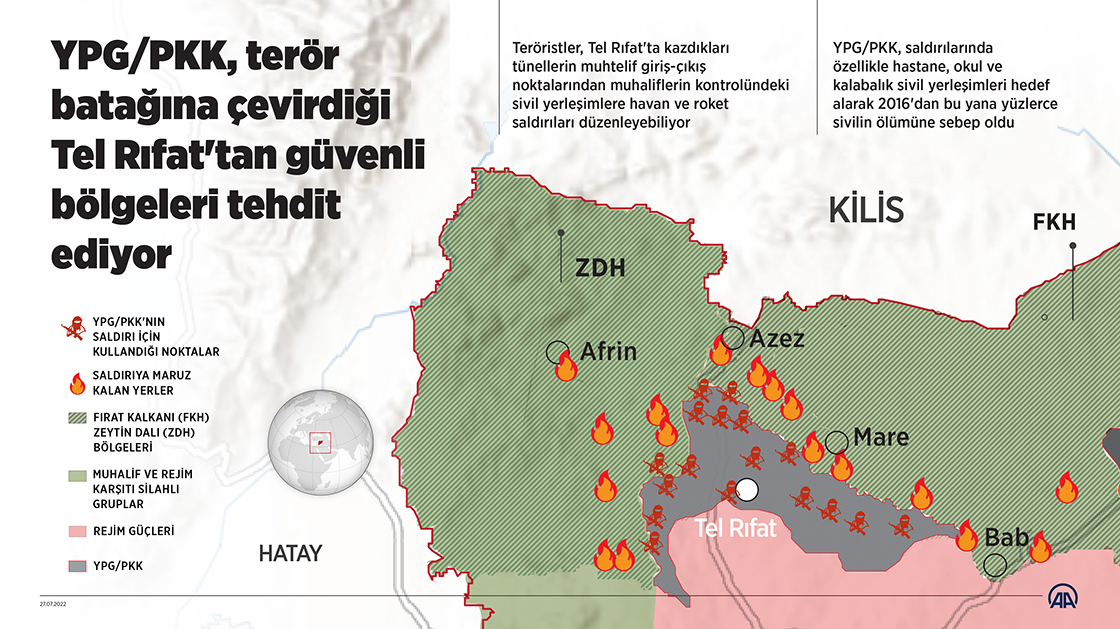 YPG/PKK, terör batağına çevirdiği Tel Rıfat'tan güvenli bölgeleri tehdit ediyor
