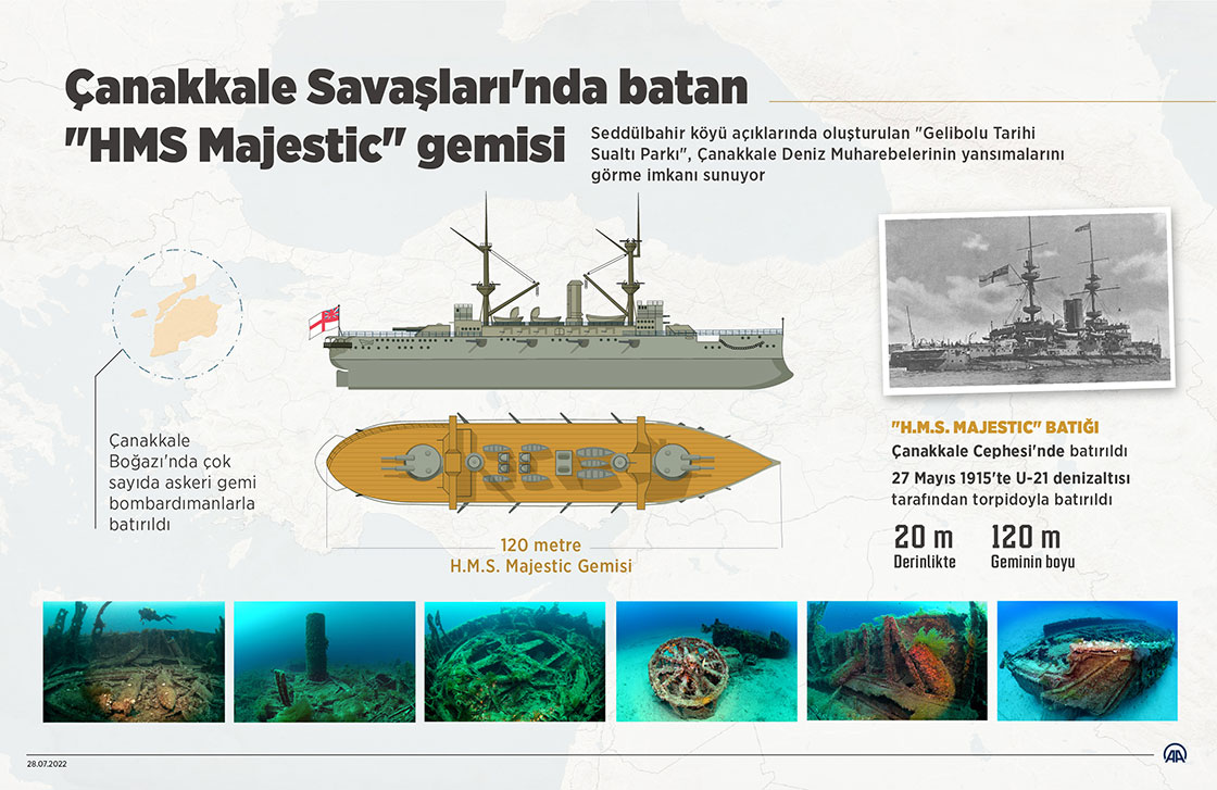 Çanakkale Savaşları'nda batan "HMS Majestic" gemisi