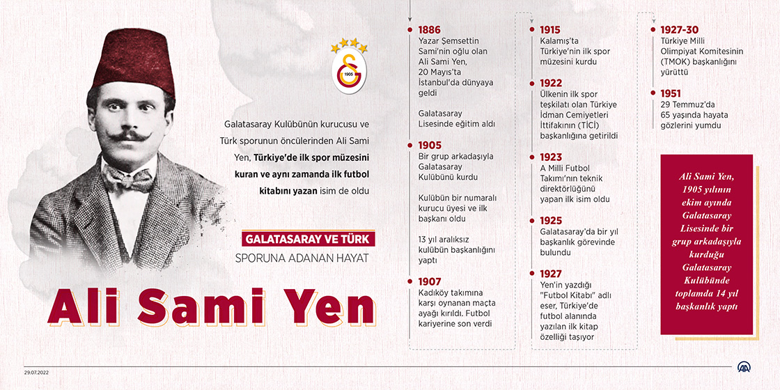 Galatasaray ve Türk sporuna adanan hayat: Ali Sami Yen