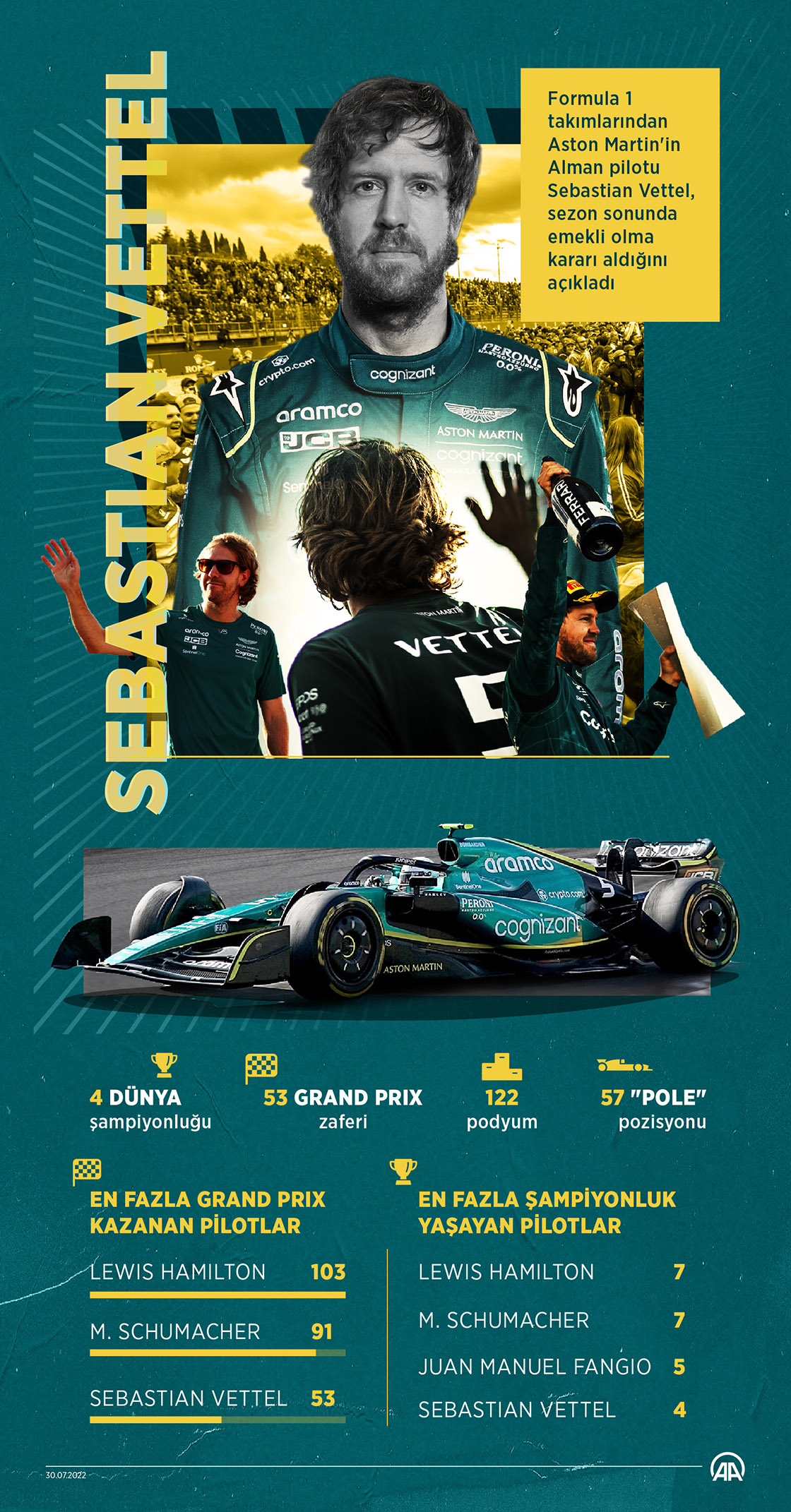 Formula 1 pilotu Sebastian Vettel emekli oluyor