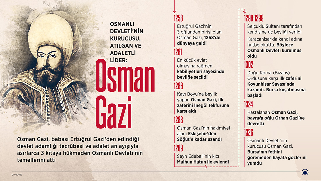 Osmanlı Devleti'nin kurucusu, atılgan ve adaletli lider: Osman Gazi