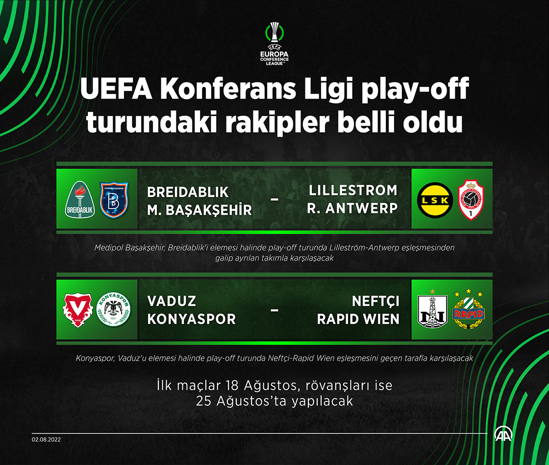 UEFA Konferans Ligi play-off turundaki rakipler belli oldu