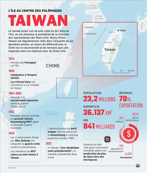 L'île au centre des polémiques : Taïwan