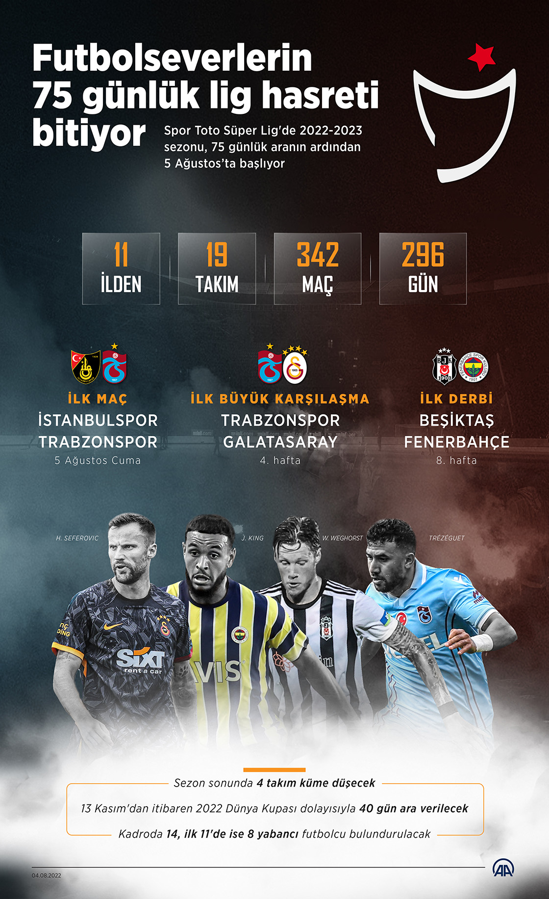 Futbolseverlerin 75 günlük lig hasreti bitiyor