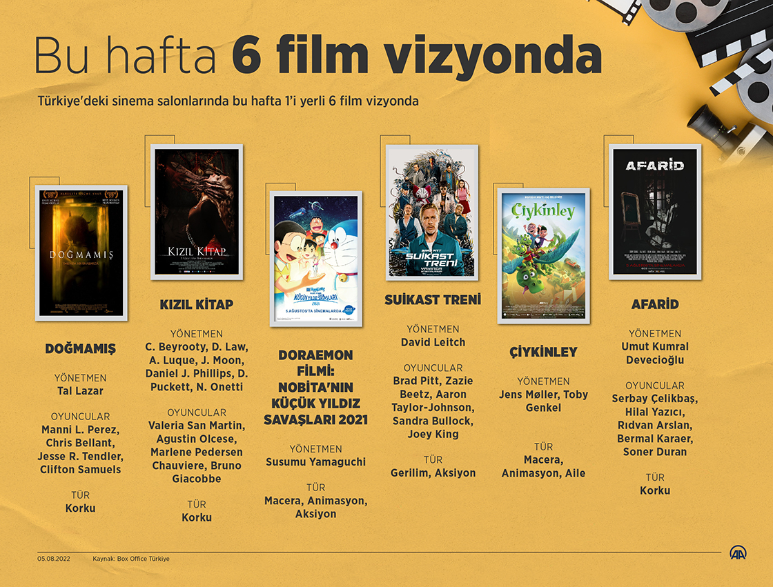 Bu hafta 6 film vizyona girecek