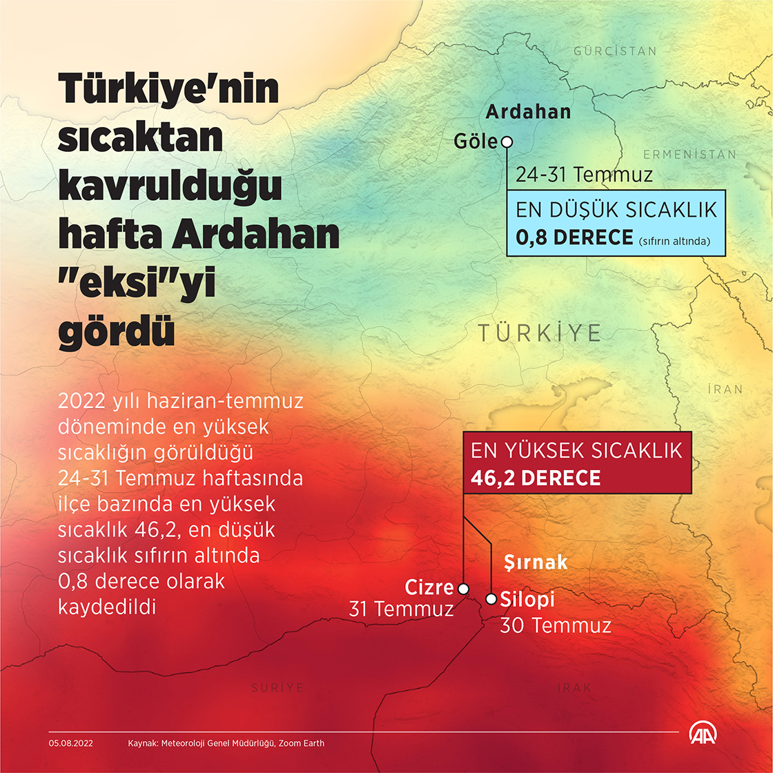 Türkiye'nin sıcaktan kavrulduğu hafta Ardahan 