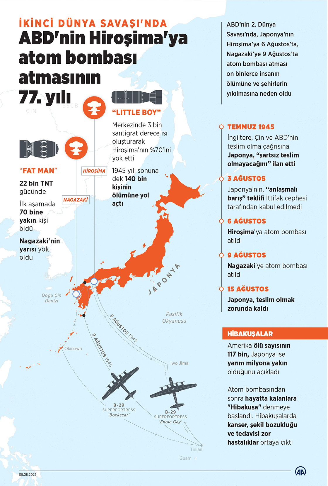 İkinci Dünya Savaşı'nda ABD'nin Hiroşima'ya atom bombası atmasının 77. yılı