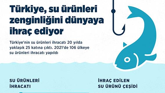Türkiye, su ürünleri zenginliğini dünyaya ihraç ediyor